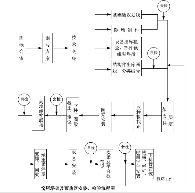 ���D(zhu��n)�G�Gβ���ܙz�y(c��)��D
