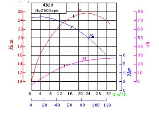 ���D(zhu��n)�G�õ���������