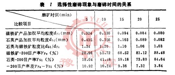 ��ĥ�C(j��)�x����ĥ���cĥ��r�g�P(gu��n)ϵ