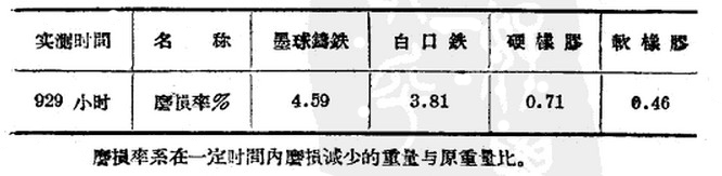 ��ĥ�C��ͬ���|ĥ�p�Č���