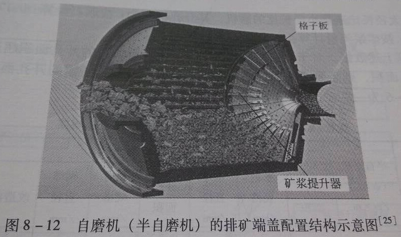 球磨機排礦端蓋結(jié)構(gòu)