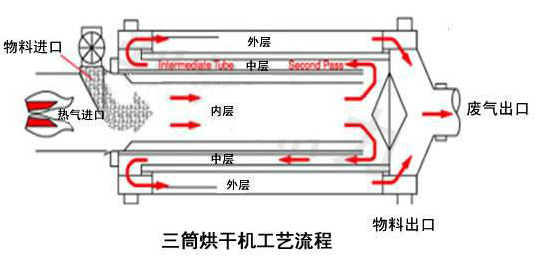 ��Ͳ��əC(j��)��ˇ